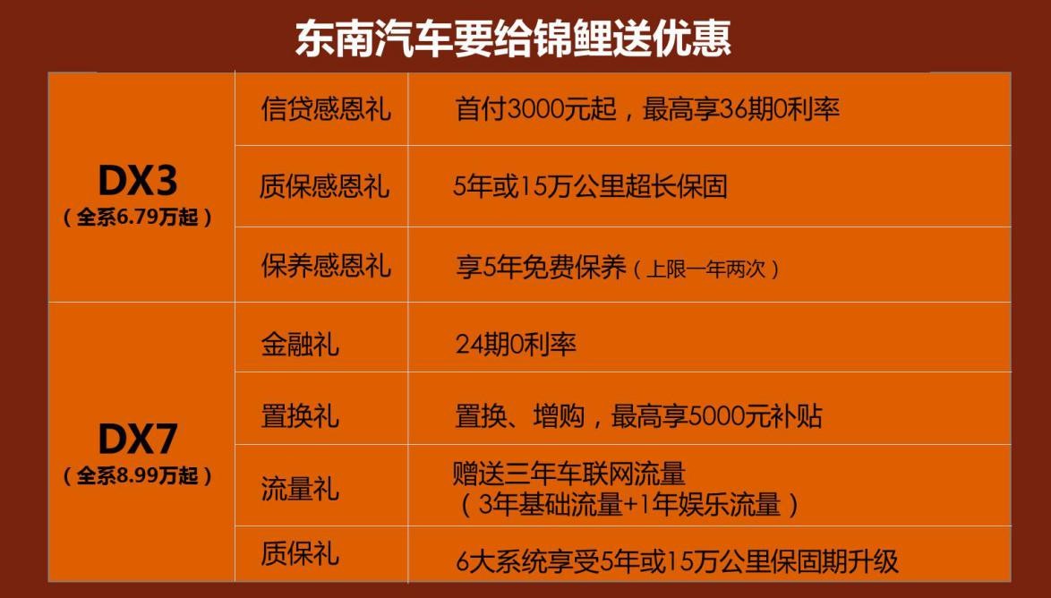 东南dx3值不值得买38号车评,东南dx3为什么不耐开