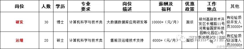 河南招聘事业单位人员136人,河南省2023大型招聘信息