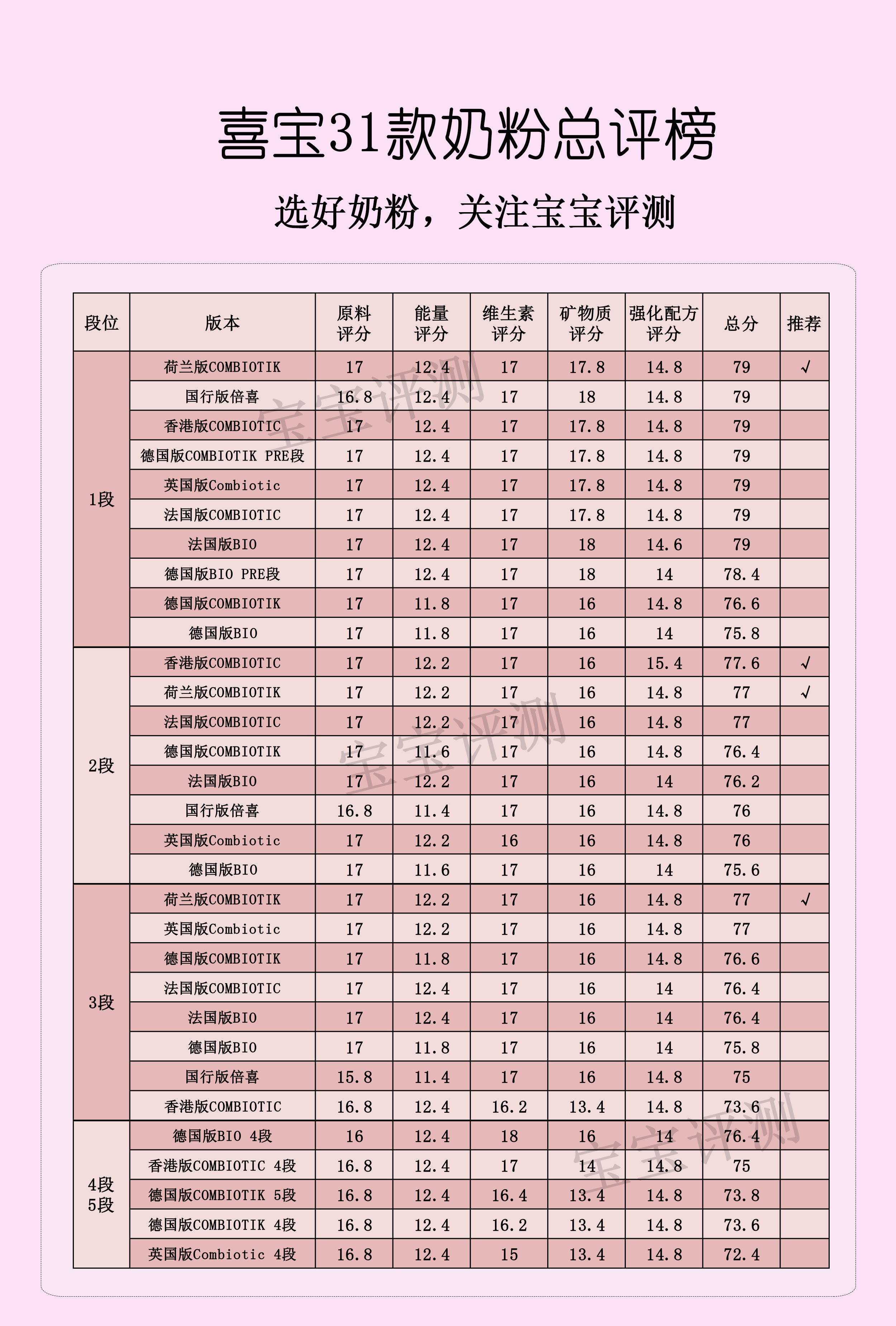 有机奶粉喜宝,喜宝12-36个月奶粉