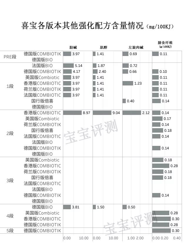 有机奶粉喜宝,喜宝12-36个月奶粉