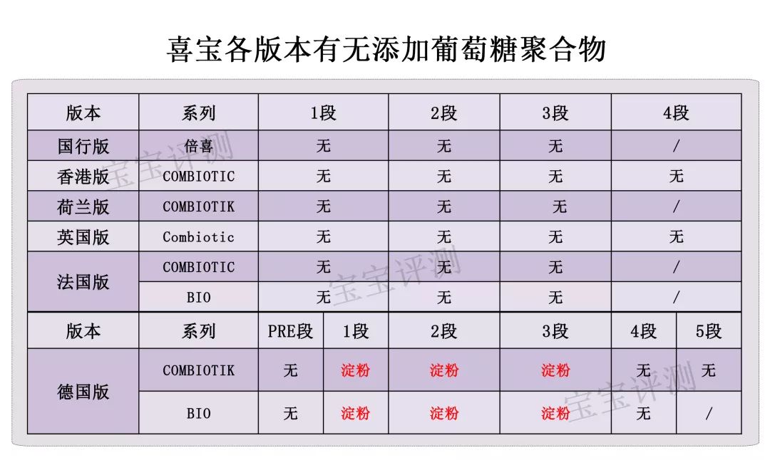 有机奶粉喜宝,喜宝12-36个月奶粉