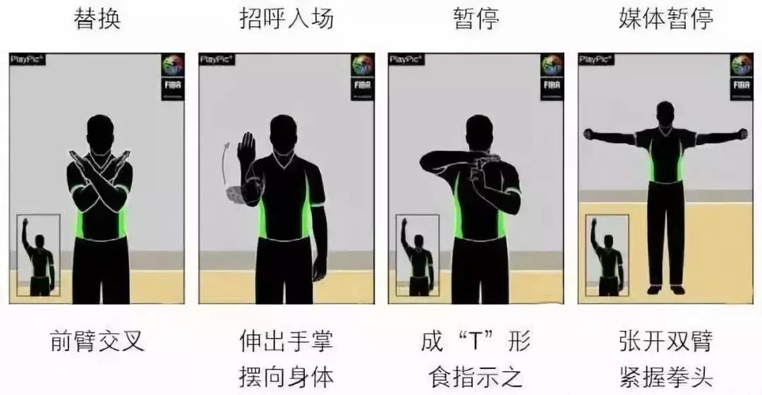 90%的人都不知道的篮球,99%的人都做不到的动作手势