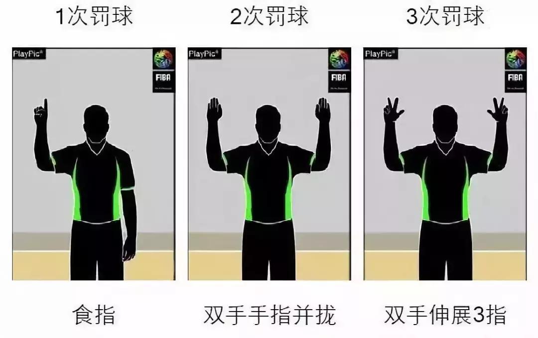 那些你可能不懂的篮球裁判员手势,百分之99的人都不会的动作手势