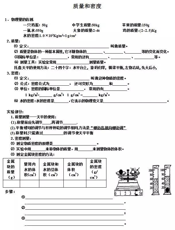 初中物理中考复习基本知识,初中物理中考重点知识点讲解视频