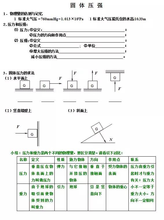 初中物理中考复习基本知识,初中物理中考重点知识点讲解视频
