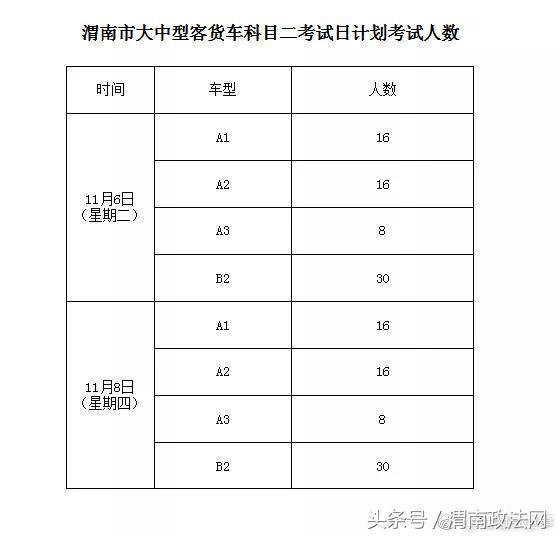 渭南市交警支队人员公示,渭南驾驶人考试员信息公布