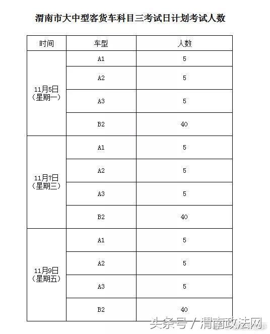 渭南市交警支队人员公示,渭南驾驶人考试员信息公布