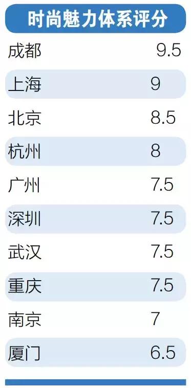 成都武汉晋级一线城市,成都离一线城市有多远