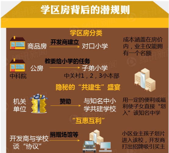 沙坪坝学区房五房带露台,沙坪坝初中学区房新楼盘