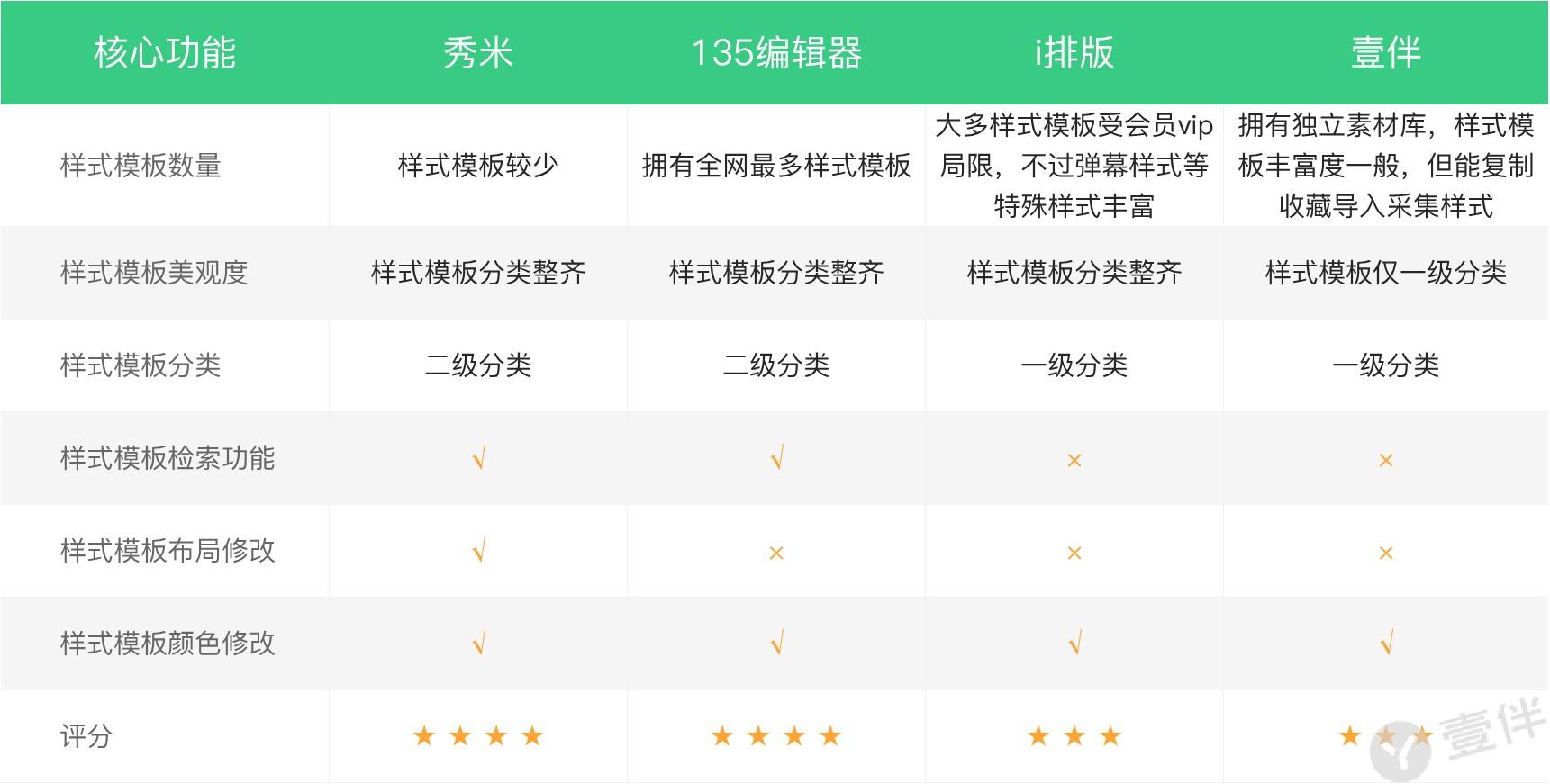 免费的微信公众号编辑器哪个好,微信文章视频编辑器哪个好用