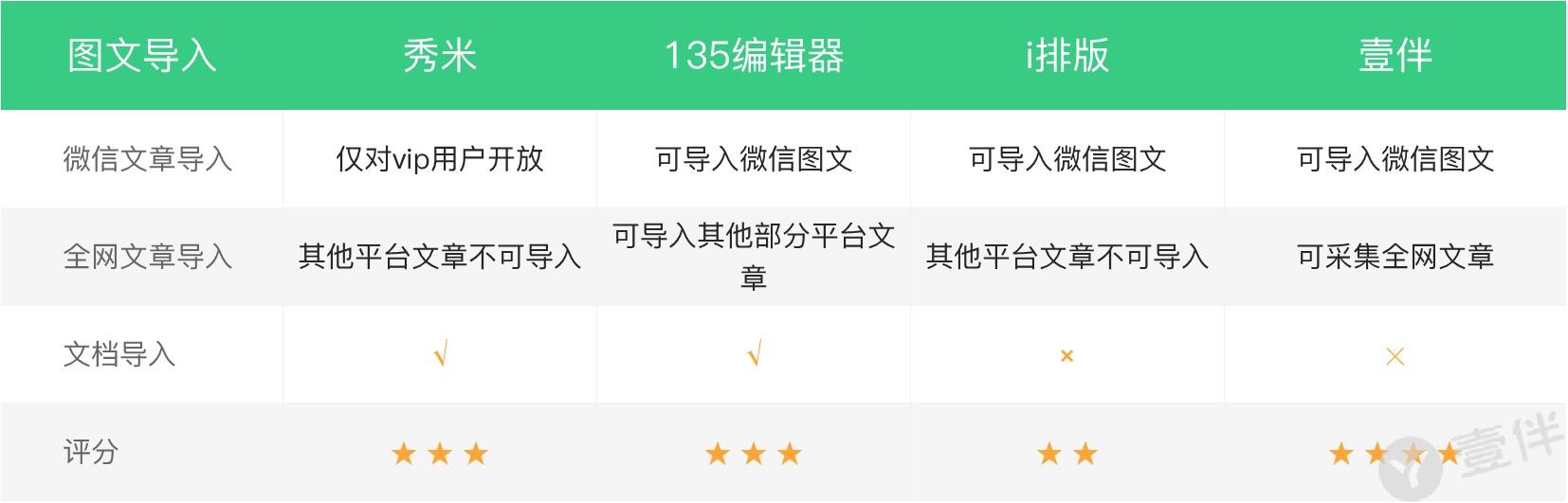 免费的微信公众号编辑器哪个好,微信文章视频编辑器哪个好用