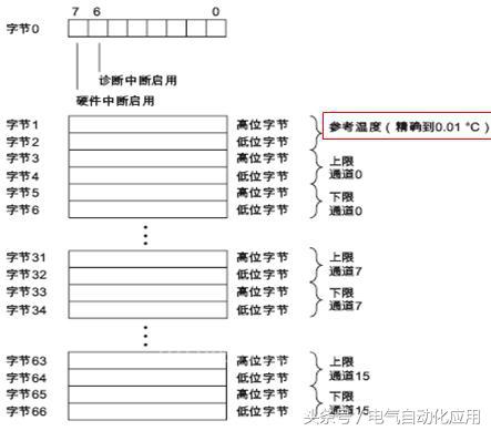 西门子plc热电偶模块编程,西门子at04模块与热电偶接线