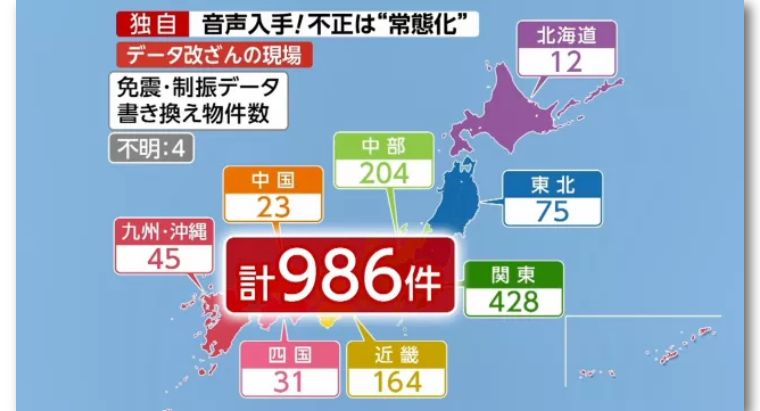 房友注意！日本KYB公司减震器数据造假，你家高层公寓没事吧？