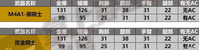 黑骑士和炫金骑士弹道,炫金骑士对比黑骑士