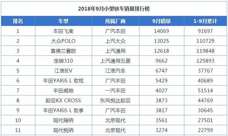2007飞度和polo对比哪个性价比高,18款polo现在还值得买吗