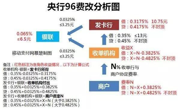 pos机养卡知识详解,pos机养卡技巧你弄清楚了吗