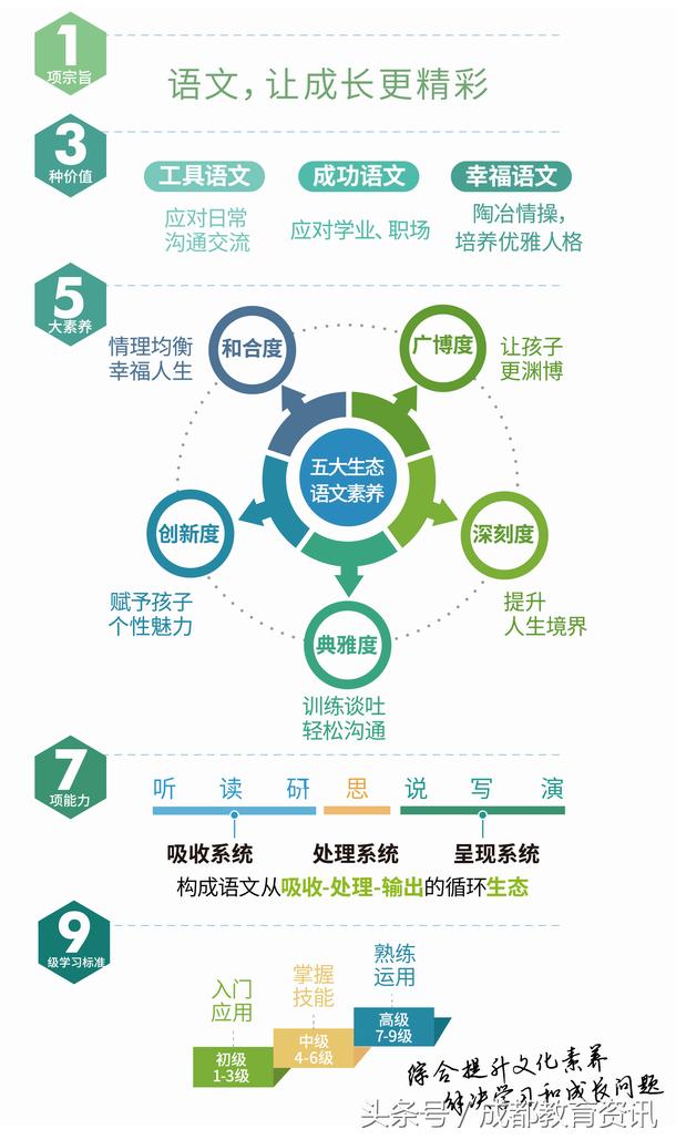 重磅:生态语文时代来临,四川易百分携手阳光喔发布会在蓉举行