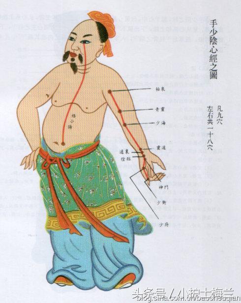 任督二脉功法图,真气打通任督二脉图解