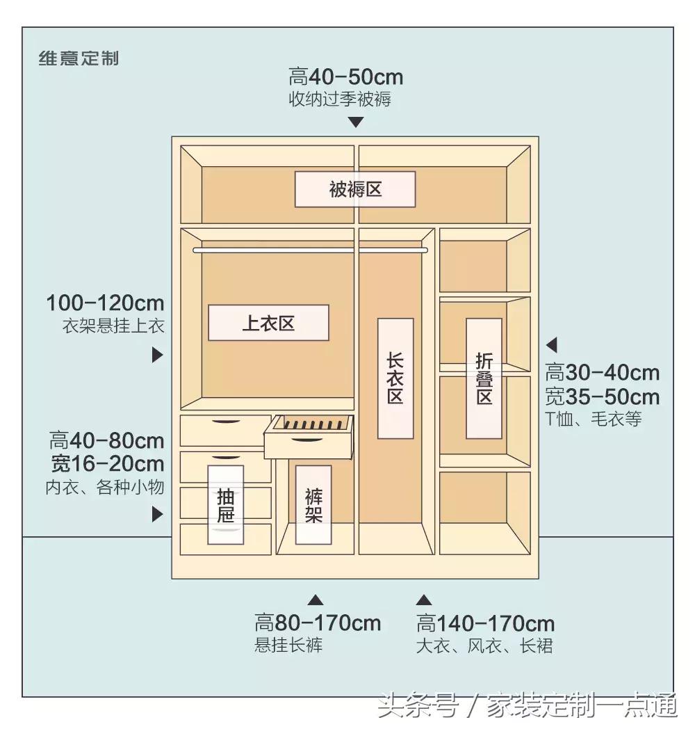 史上最全的家具尺寸指南！搞错了一家活受罪