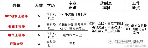 河南一地56家事业单位公开招聘,2020年企事业单位招聘信息河南省