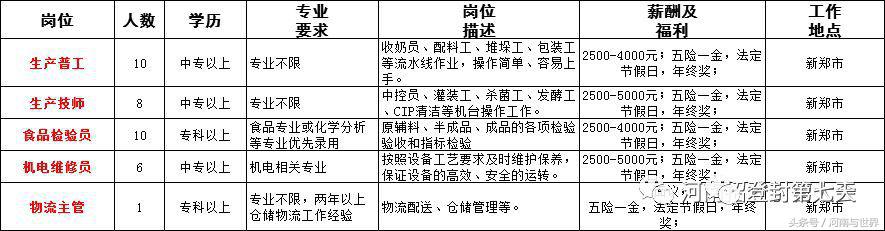 河南一地56家事业单位公开招聘,2020年企事业单位招聘信息河南省