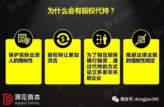隐名出资人持股协议,顾问型股东怎么签订协议