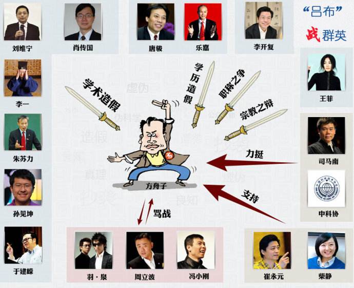 美国转基因研究成功了吗,美国转基因学术数据造假