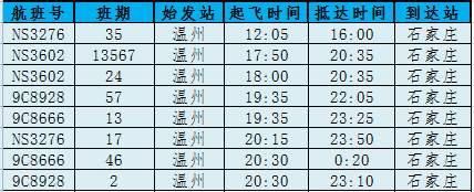 温州机场航班时刻表最新消息,温州机场第一趟到达航班是几点