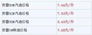 92号汽油能回到5块多价格吗,92汽油5块9便宜吗