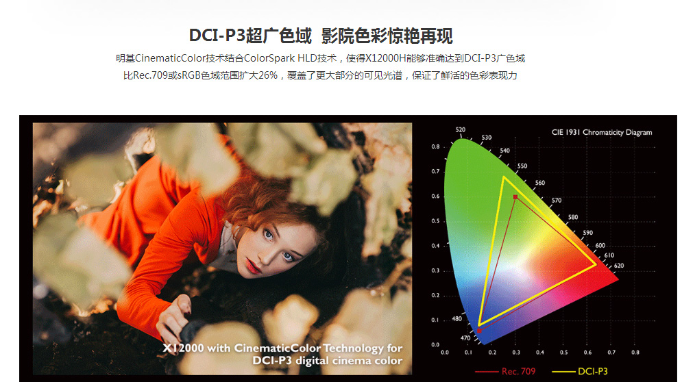 明基最高端的投影,明基最高端投影仪