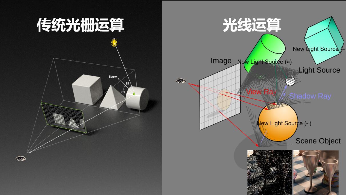 华硕rtx2080ti对比gtx1080ti,华硕rtx2080ti显卡配置推荐