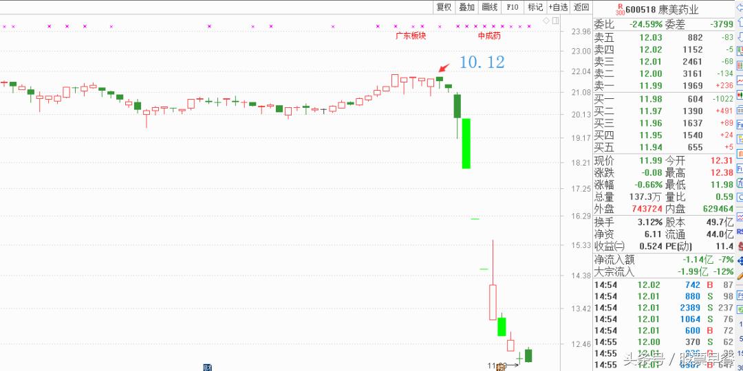 股票财经早餐2022,股市早餐