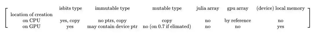 gpu编程入门,gpu算法详细教程