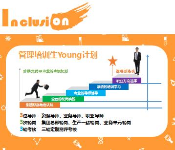 华谊集团招聘培训,上海华谊招聘吗