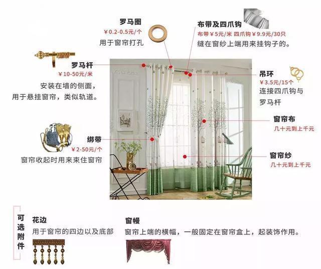 装修窗帘怎么选最划算,装修买窗帘避坑指南