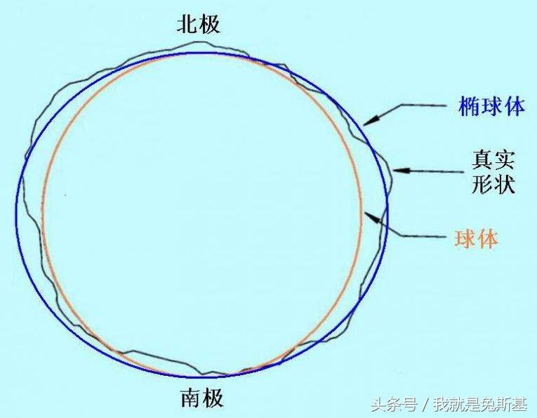 地球真的是圆的吗地球的真实样子,我们都知道地球是圆的