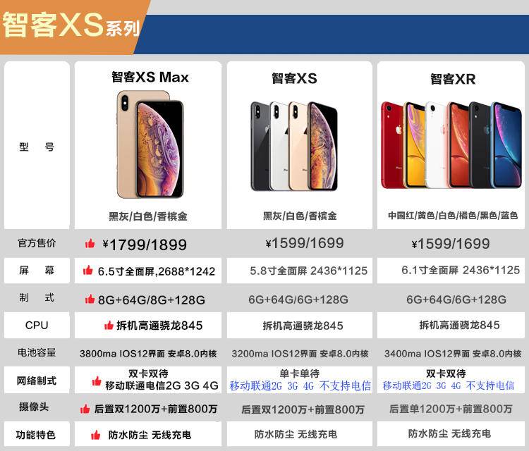 华强北iphonexs翻新,华强北iphonexs全新机