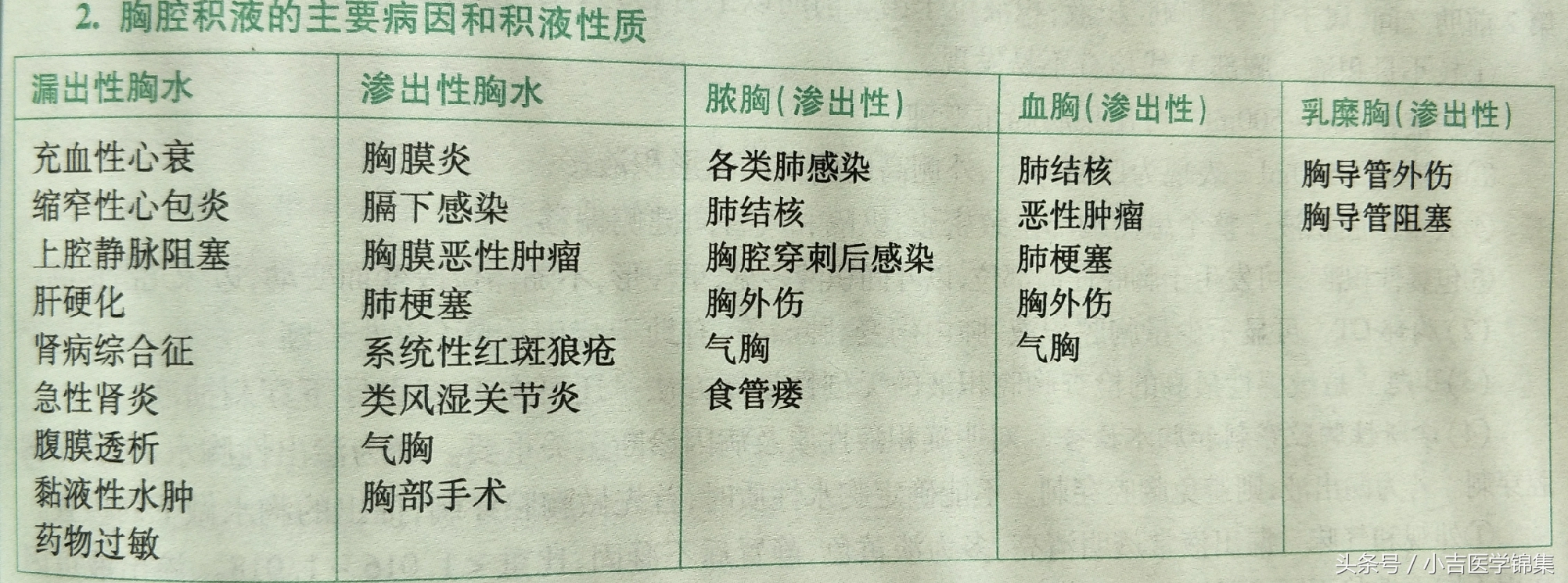 胸腔积液全过程,胸腔积液全部费用