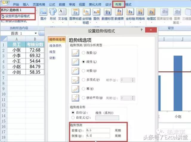 在excel中如何绘制线图,怎样在excel上绘制曲线图