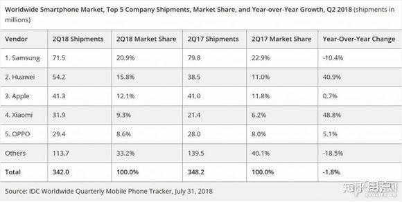 华为手机真的应该支持吗知乎,华为手机确实好用吗知乎