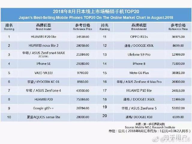 华为手机真的应该支持吗知乎,华为手机确实好用吗知乎