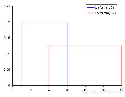 数据科学家必会10个统计分析方法,数据统计十大基本技术