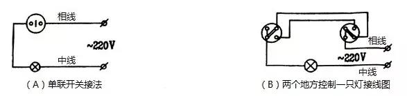 照明电路接线方法线路图,照明应急两用led日光灯正确接线图