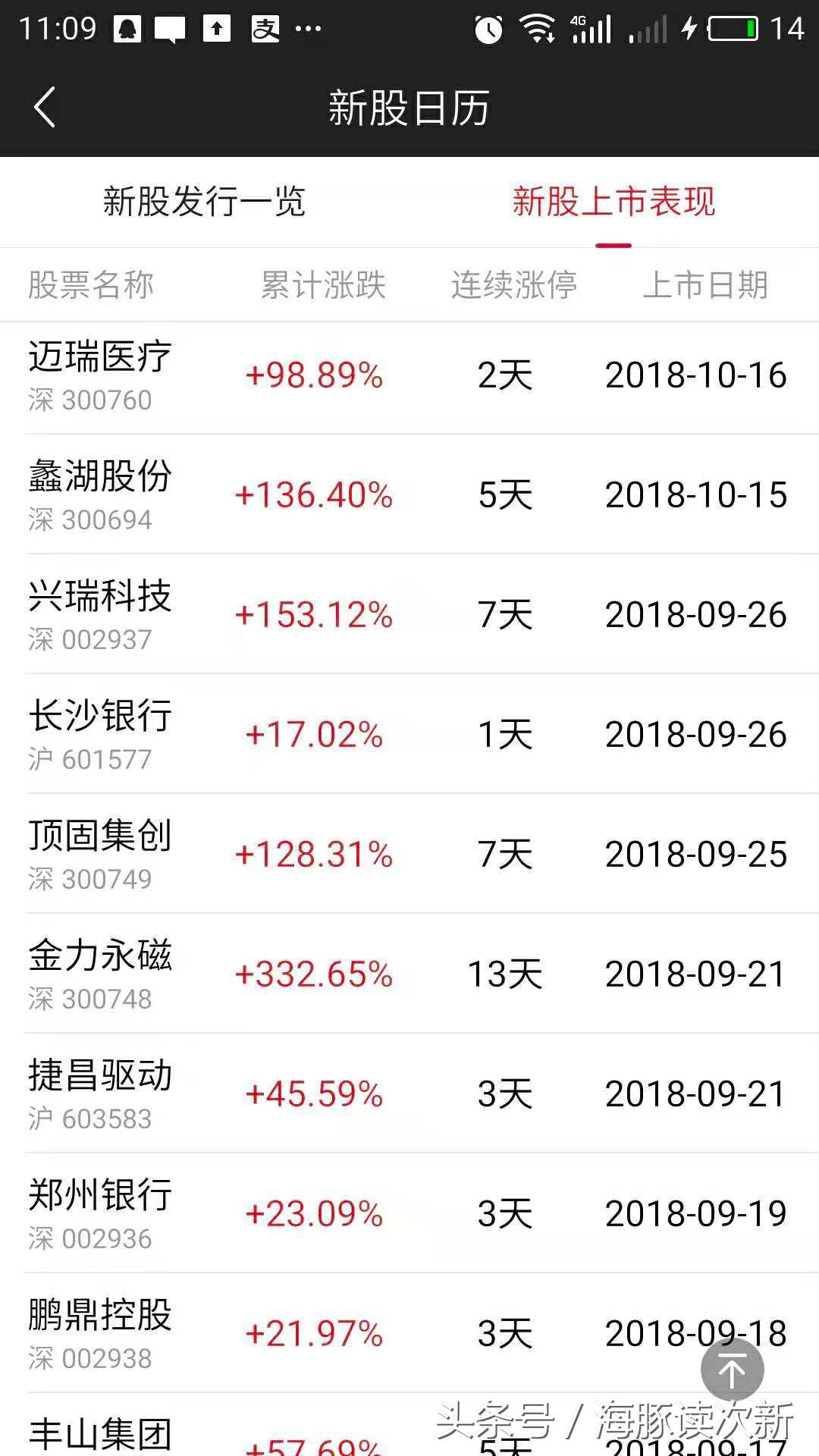 “万磁王”来了!这只新材料次新是否初具牛味?(附业绩统计表)