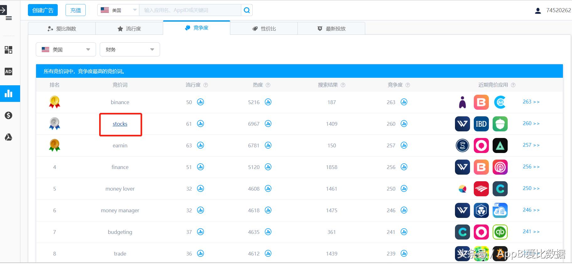 股价暴跌苹果,股价大跌跌掉的钱去哪里了