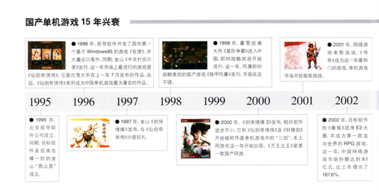 单机游戏能玩吗,单机游戏可以玩一辈子吗