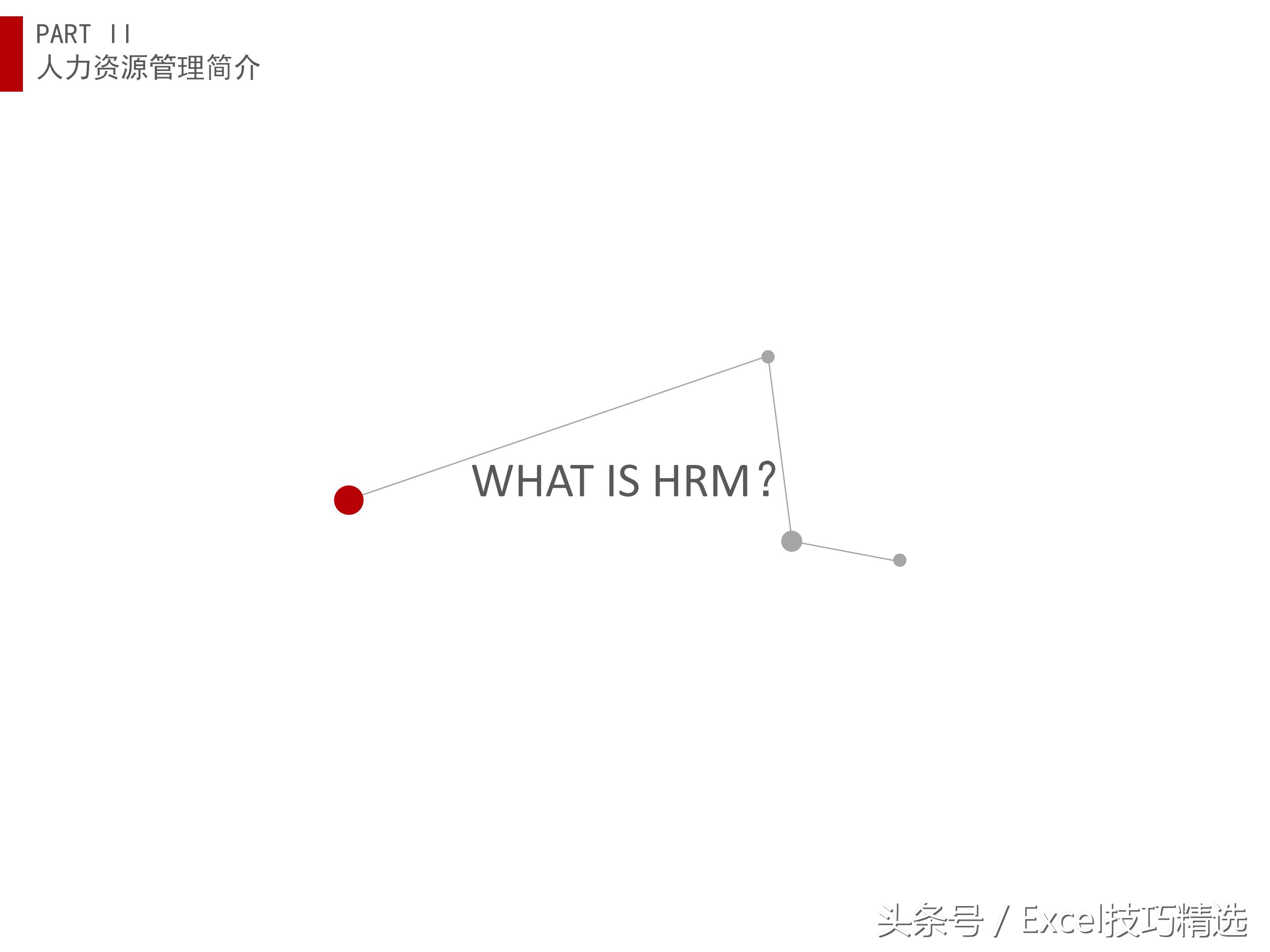 人力资源导向培训课件,人力资源六大模块ppt