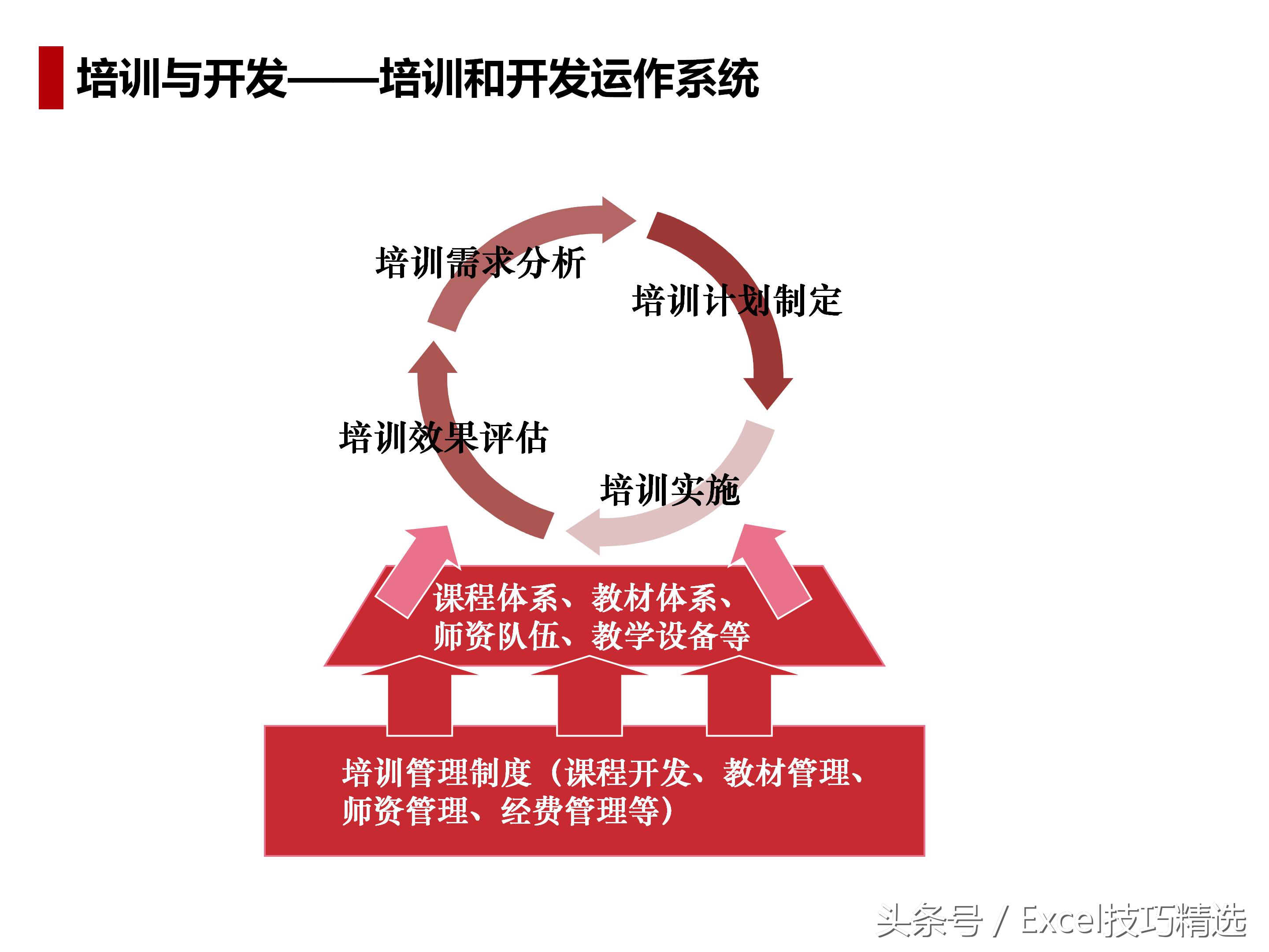 人力资源导向培训课件,人力资源六大模块ppt