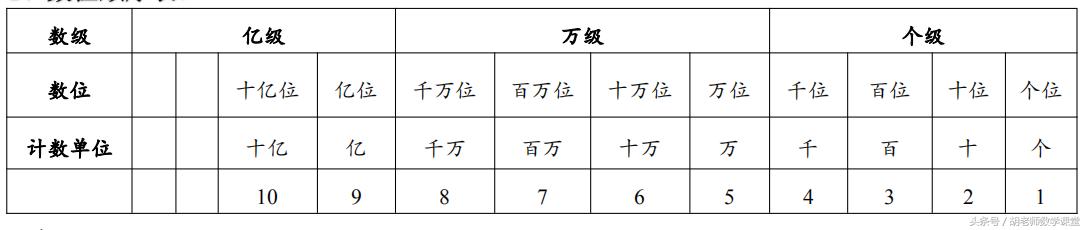 四年级上册期末复习重点必考题目,2021年四年级上册科学期中考试卷