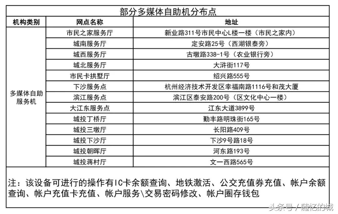 杭州通交通卡如何网上充值,杭州交通卡一览表